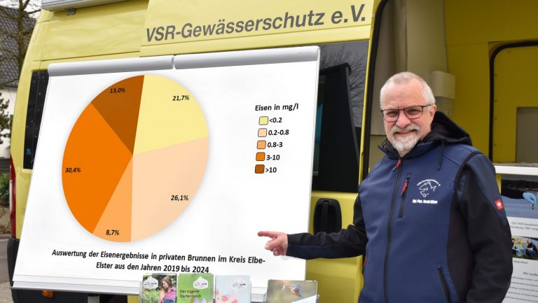 LK Elbe-Elster: Brunnenwasser auf Schadstoffe getestet
