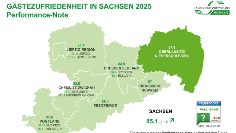 Sachsen: Freistaat bleibt bei den Gästen weiter sehr beliebt
