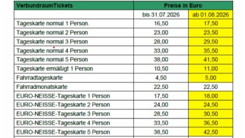 LK Görlitz / Bautzen: ZVON-Tarif wird teurer
